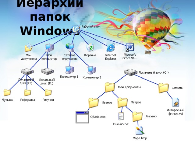 Система папок windows. Иерархическая система папок в операционной системе Windows. Иерархия система ОС виндовс. Иерархическая файловая система Windows. Структура файловой системы Windows.