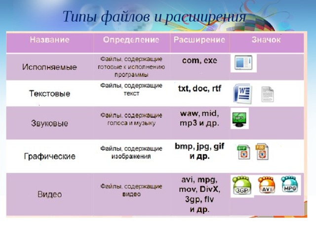 Типы файлов и расширения 