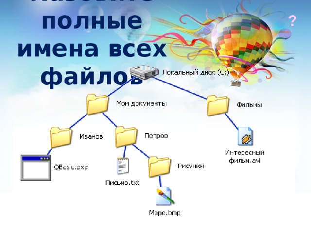 На рисунке фрагмент файлового дерева с катиного компьютера