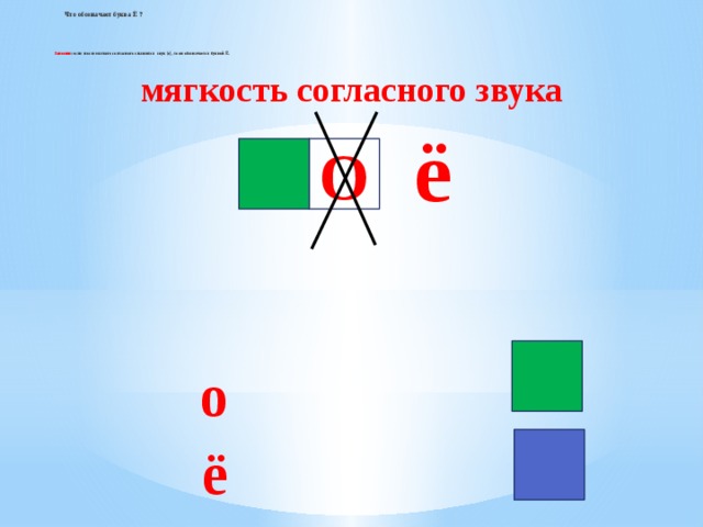  Что обозначает буква Ё ?            Запомни : если после мягкого согласного слышится звук [о], то он обозначается буквой Ё. мягкость согласного звука ё О о ё 