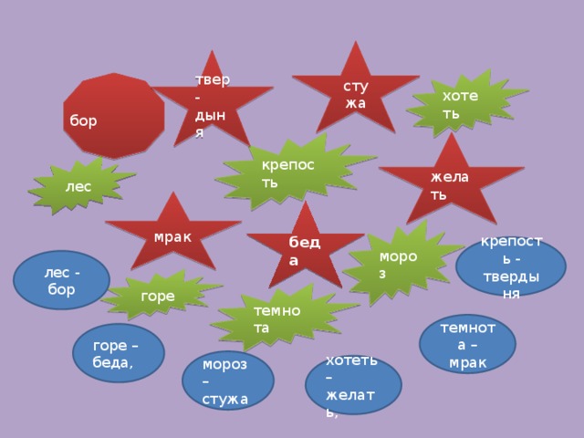  стужа     твер- дыня хотеть бор желать крепость лес мрак беда мороз крепость - твердыня лес - бор горе темнота темнота – мрак горе – беда, мороз – стужа хотеть – желать,  