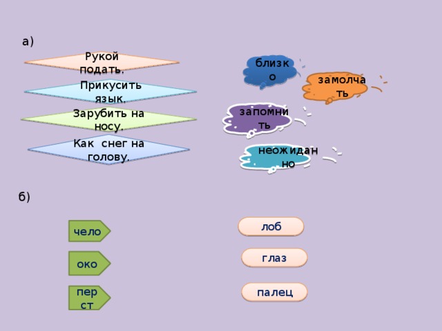  а)        б) Рукой подать. близко замолчать Прикусить язык. запомнить Зарубить на носу. Как снег на голову. неожиданно лоб чело глаз око палец перст 
