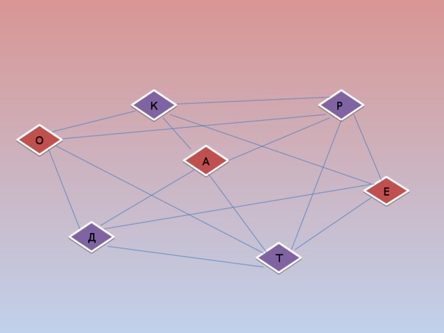 Р К О А Е Д Т 