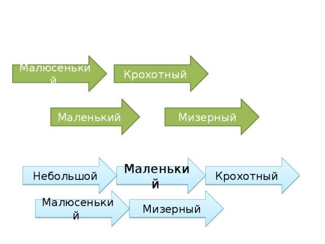 Малюсенький Крохотный   Мизерный Маленький  Небольшой Маленький  Крохотный  Малюсенький  Мизерный 