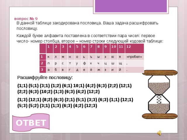   вопрос № 9 В данной таблице закодирована пословица. Ваша задача расшифровать пословицу. Каждой букве алфавита поставлена в соответствии пара чисел: первое число- номер столбца, второе – номер строки следующей кодовой таблице:   1 1 к 2 2 п 3 3 л р м а 4 с 5 н б о т в 6 7 у г ь д 8 ф ъ х 9 ы е 10 э ё ч ц 11 ю ж ш 12 я з щ «пробел» и , й . Расшифруйте пословицу: (1;1) (5;1) (3;1) (1;2) (6;1) 10;1) (4;2) (6;3) (2;2) (12;1) (2;2) (6;3) (10;2) (1;3) (6;3) (4;2) (12;2) (1;3) (12;1) (8;2) (6;3) (2;1) (5;1) (3;3) (6;3) (1;1) (12;1) (5;3) (5;2) (3;1) (1;3) (6;3) (4;2) (12;3) ОТВЕТ 