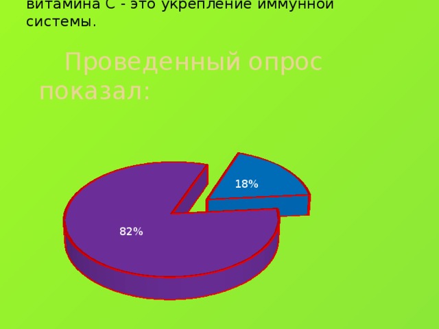 Самый известный источник витамина С - это, конечно же, цитрусовые. Главная функция витамина С - это укрепление иммунной системы.    Проведенный опрос показал: