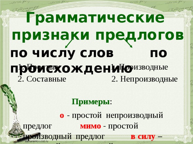 Технологическая карта урока 7 класс производные и непроизводные предлоги