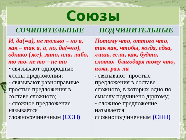 Союзы сочинительные и подчинительные таблица презентация. Презентация на тему "с