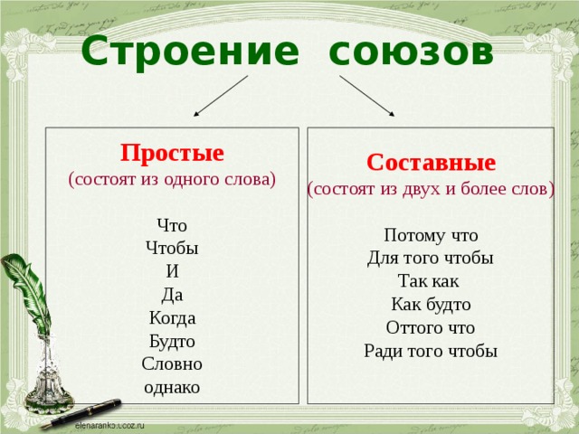 Союз в предложении не бывает. Что такое Союз в русском языке правило. Простые и составные Союзы таблица. Какие бывают Союзы в русском языке. Простые и составныесоющы.