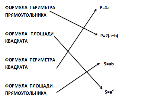 Площадь формула площади прямоугольника 5 класс виленкин