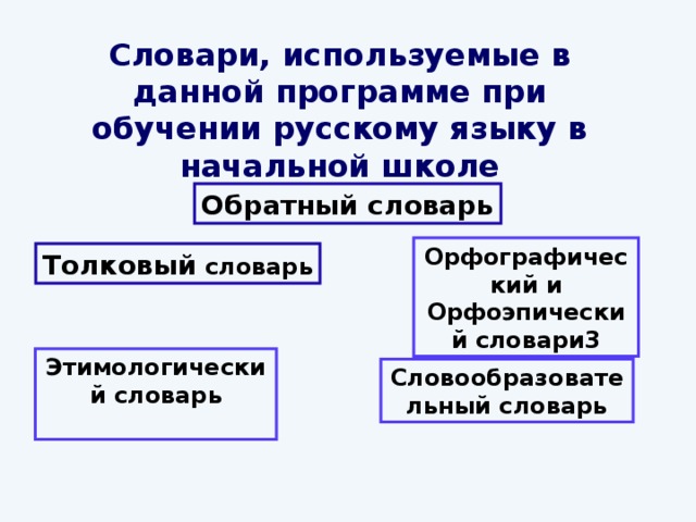 Какие бывают словари презентация для начальной школы