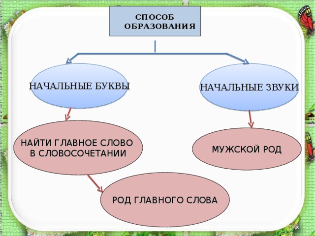 Словосочетание мужского рода