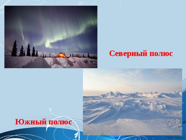 Северный полюс Южный полюс