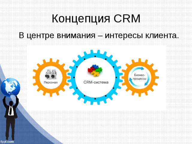 Концепция CRM  В центре внимания – интересы клиента. 