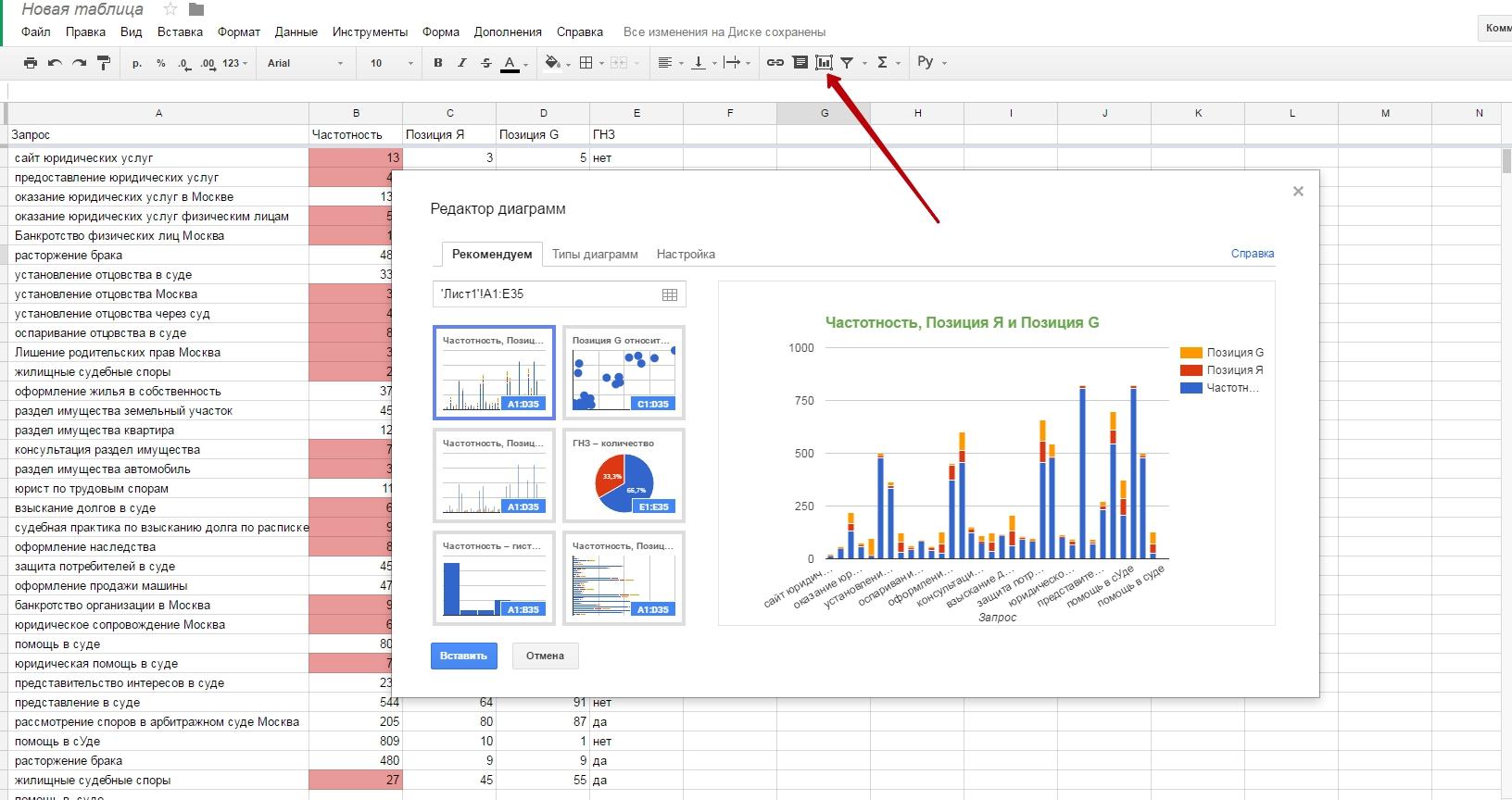 Диаграммы в гугл формах