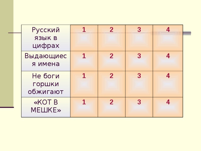Русский язык в цифрах Выдающиеся имена 1 1 Не боги горшки обжигают 2 3 2 1 «КОТ В МЕШКЕ» 4 3 2 1 4 3 2 4 3 4 
