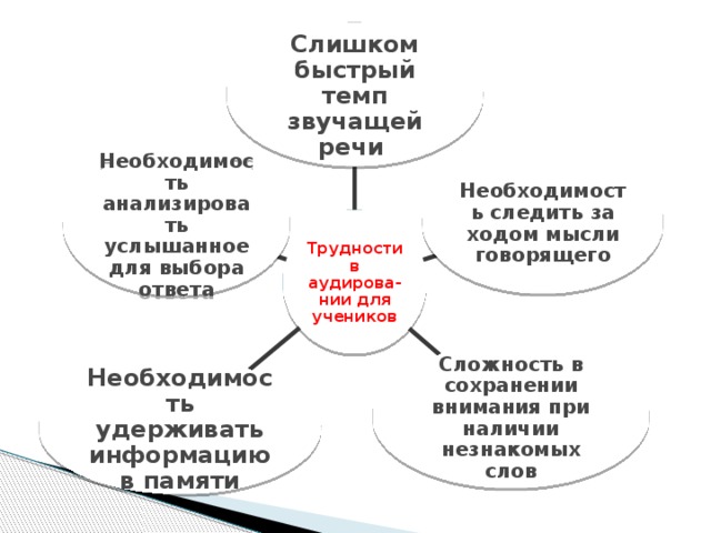 Быстрый темп. Понаблюдайте за звучащей речью. Недочеты в звучащей речи. Анализ звучащей речи. Понаблюдайте за звучащей речью постарайтесь услышать в ней те.