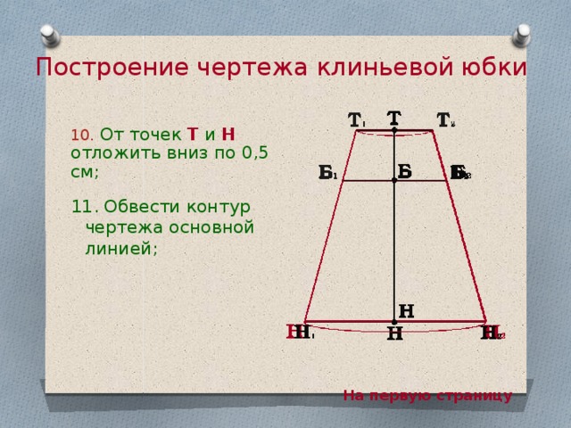 Построение клиньевой юбки