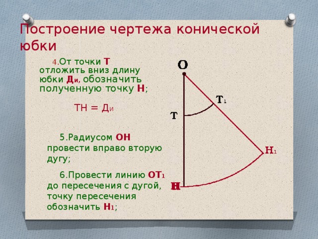 Что собой представляет чертеж конической юбки