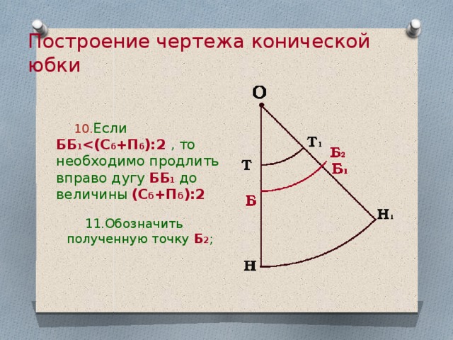 Чертеж какого вида конической юбки изображен на рисунке