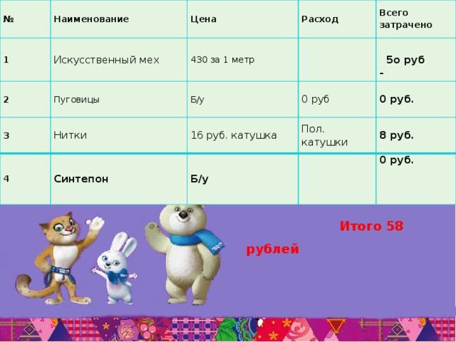 № 1 Наименование Искусственный мех Цена 2 3 Расход 430 за 1 метр Пуговицы 4 Всего затрачено Нитки Б/у Синтепон 16 руб. катушка 0 руб   Б/у Пол. катушки  5о руб 0 руб. - 8 руб.   0 руб.       Итого 58 рублей  