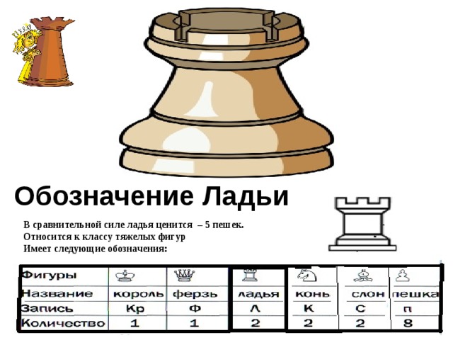 Знакомство с шахматной доской 1 класс презентация