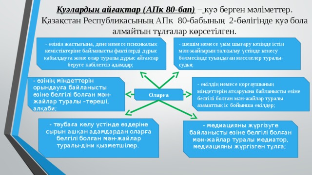 Куәлардың айғақтар (АПк 80-бап) –  куә берген мәліметтер. Қазақстан Республикасының АПк 80-бабының 2-бөлігінде куә бола алмайтын тұлғалар көрсетілген. - өзінің жастығына, дене немесе психикалық кемістіктеріне байланысты фактілерді дұрыс қабылдауға және олар туралы дұрыс айғақтар беруге қабілетсіз адамдар; - шешім немесе үкім шығару кезінде істің мән-жайларын талқылау үстінде кеңесу бөлмесінде туындаған мәселелер туралы-судья; - өзінің міндеттерін орындауға байланысты өзіне белгілі болған мән- жайлар туралы –төреші, алқаби; - өкілдің немесе қорғаушының міндеттерін атқаруына байланысты өзіне белгілі болған мән-жайлар туралы азаматтық іс бойынша өкілдер; Оларға - тәубаға келу үстінде өздеріне сырын ашқан адамдардан оларға белгілі болған мән-жайлар туралы-діни қызметшілер. - медиацияны жүргізуге байланысты өзіне белгілі болған мән-жайлар туралы медиатор, медиацияны жүргізген тұлға; 