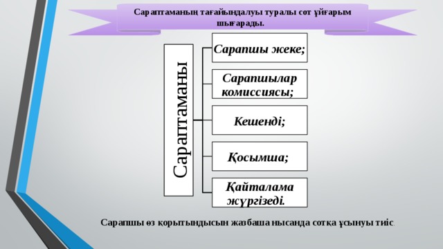 Сараптаманы Сараптаманың тағайындалуы туралы сот ұйғарым шығарады. Сарапшы жеке; Сарапшылар комиссиясы; Кешенді; Қосымша; Қайталама жүргізеді. Сарапшы өз қорытындысын жазбаша нысанда сотқа ұсынуы тиіс . 