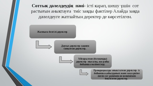 Соттық дәлелдеудің пәні - істі қарап, шешу үшін сот растығын анықтауға тиіс заңды фактілер Алайда заңда дәлелдеуге жатпайтын деректер де көрсетілген. Жалпыға белгілі деректер ; Даусыз деректер-заңмен танылған деректер. Ұйғарылған (болжамды) деректер- мысалы, ауа райы бойынша мәліметтер; Преюдициалды анықталған деректер- іс бойынша қабылданып және заң күшіне енген сот үкімімен не шешімімен бекітілген деректер. 