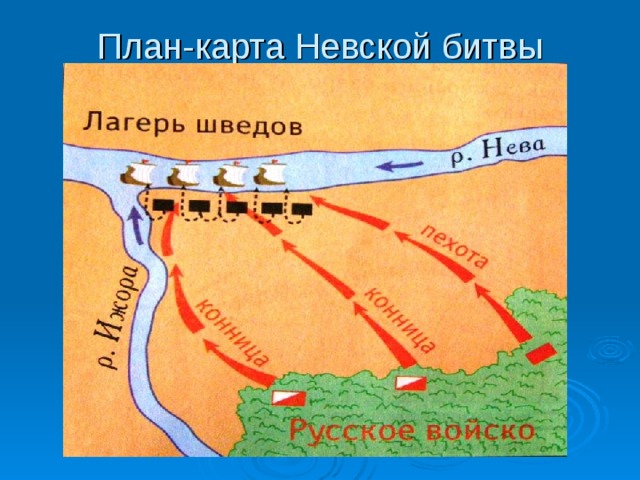 План невской битвы 6 класс история россии