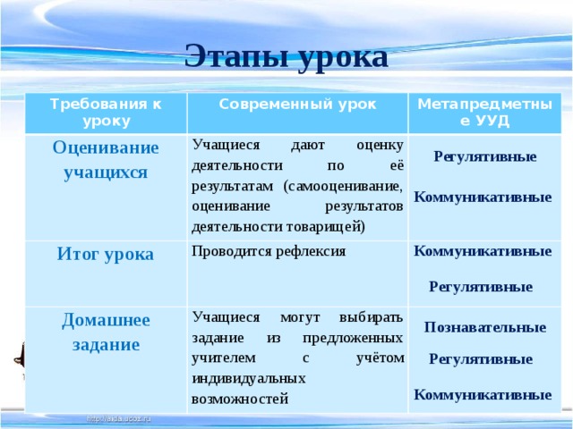 Совместная деятельность презентация относятся к метапредметным результатам каким ууд фгос ноо 2022