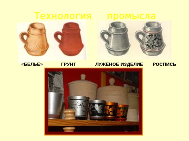 Технология промысла «БЕЛЬЁ» ГРУНТ ЛУЖЁНОЕ ИЗДЕЛИЕ РОСПИСЬ 