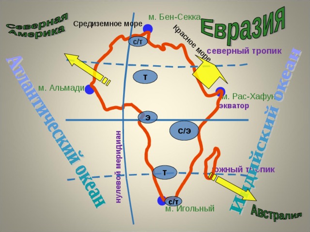 нулевой меридиан Красное море м. Бен-Секка Средиземное море с/т северный тропик Т м. Альмади м. Рас-Хафун экватор Э С/Э Красное море южный тропик Т с/т м. Игольный  