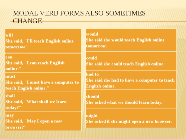 Modal verb forms also sometimes change : will   She said, 