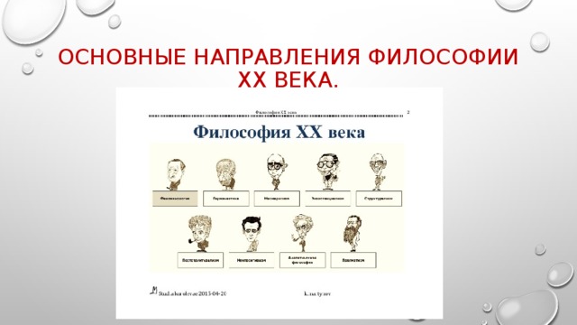 Основные направления философии 20 века. Философы 20 века. Философы 20 века основные. Философия 20 века презентация.