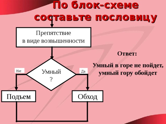 Вспомните пословицы которые можно записать в виде следующих блок схем информатика 6 класс