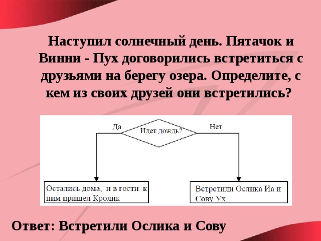 Наступил солнечный день. Пятачок и Винни - Пух договорились встретиться с друзьями на берегу озера. Определите, с кем из своих друзей они встретились?  Ответ: Встретили Ослика и Сову 