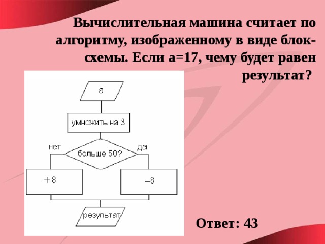 Пословицы которые можно записать в виде блок схем