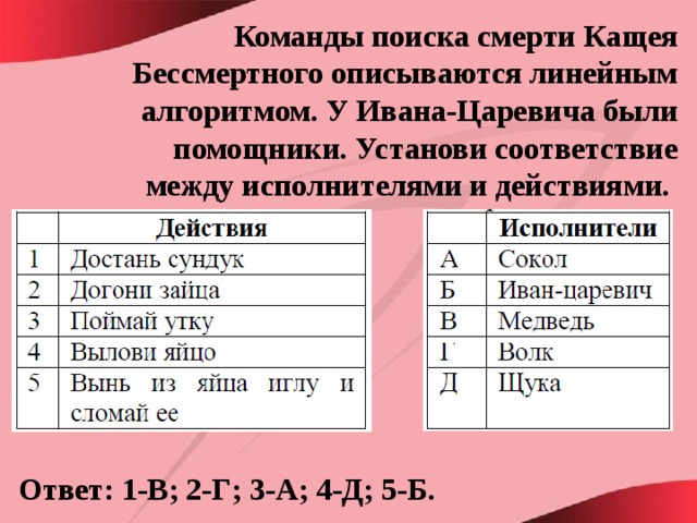 Команды поиска смерти Кащея Бессмертного описываются линейным алгоритмом. У Ивана-Царевича были помощники. Установи соответствие между исполнителями и действиями. Ответ: 1-В; 2-Г; 3-А; 4-Д; 5-Б. 