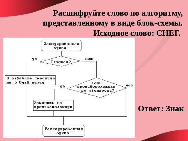 Способ расшифровать. Виды блок схем алгоритмов. Составление блок схем по тексту. Блок схемой представлен алгоритм. Как составить алгоритм в виде схемы.