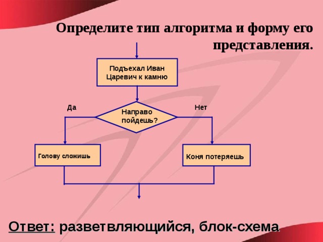 Определите тип алгоритма и форму его представления. Подъехал Иван Царевич к камню Нет Да Направо пойдешь? Голову сложишь Коня потеряешь Ответ: разветвляющийся, блок-схема 