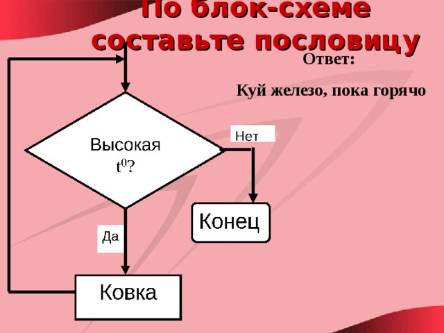 По блок-схеме составьте пословицу Ответ: Куй железо, пока горячо 