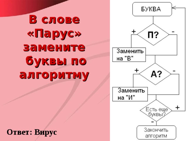 Алгоритм буква т. В слове Парус замени буквы по приведенному алгоритму. В слове Парус замените буквы по алгоритму. Слова по алгоритму. Алгоритм буквы а.