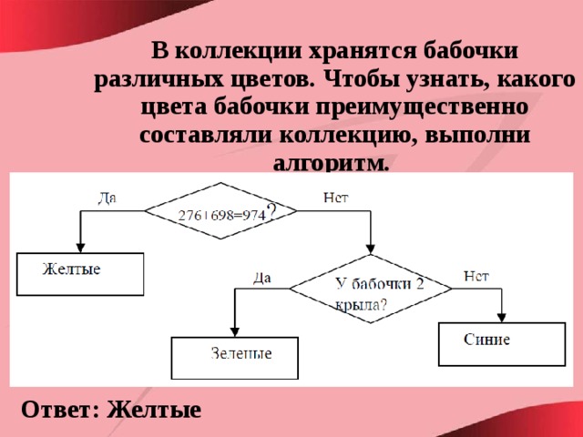 В коллекции хранятся бабочки различных цветов. Чтобы узнать, какого цвета бабочки преимущественно составляли коллекцию, выполни алгоритм.  Ответ: Желтые 