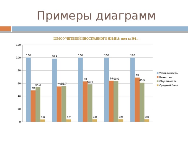 Примеры диаграмм 
