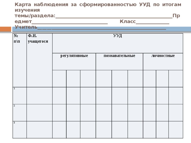 Карта наблюдений младшего школьника. Карта наблюдения ученика. Карта наблюдения за учащимися. Карта наблюдения за спортсменами. Карточка наблюдателя пример.