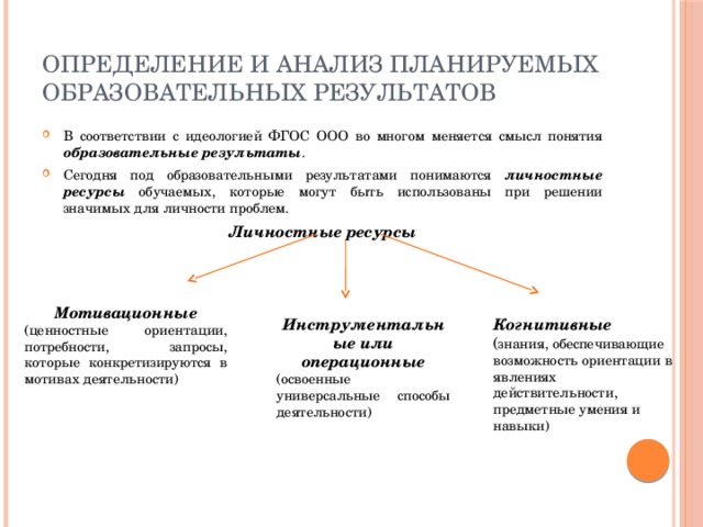 Определение и анализ планируемых образовательных результатов В соответствии с идеологией ФГОС ООО во многом меняется смысл понятия образовательные результаты . Сегодня под образовательными результатами понимаются личностные ресурсы обучаемых, которые могут быть использованы при решении значимых для личности проблем. Личностные ресурсы  Мотивационные (ценностные ориентации, потребности, запросы, которые конкретизируются в мотивах деятельности) Инструментальные или операционные Когнитивные (освоенные универсальные способы деятельности) ( знания, обеспечивающие возможность ориентации в явлениях действительности, предметные умения и навыки) 