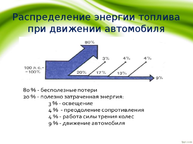 Какой источник энергии топлива