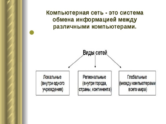 Категории сетей