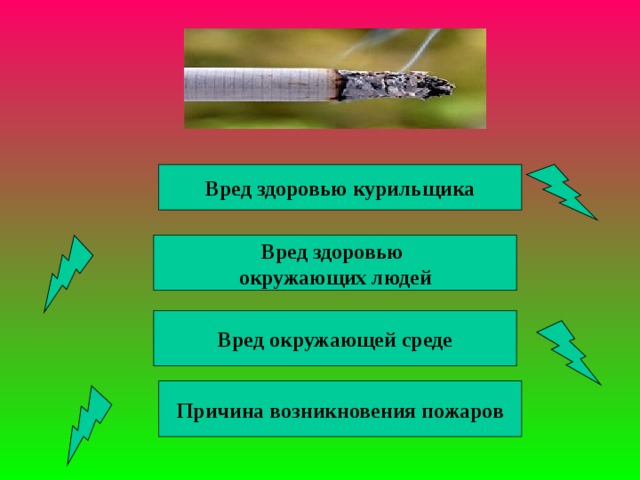 Вред здоровью курильщика Вред здоровью окружающих людей Вред окружающей среде Причина возникновения пожаров
